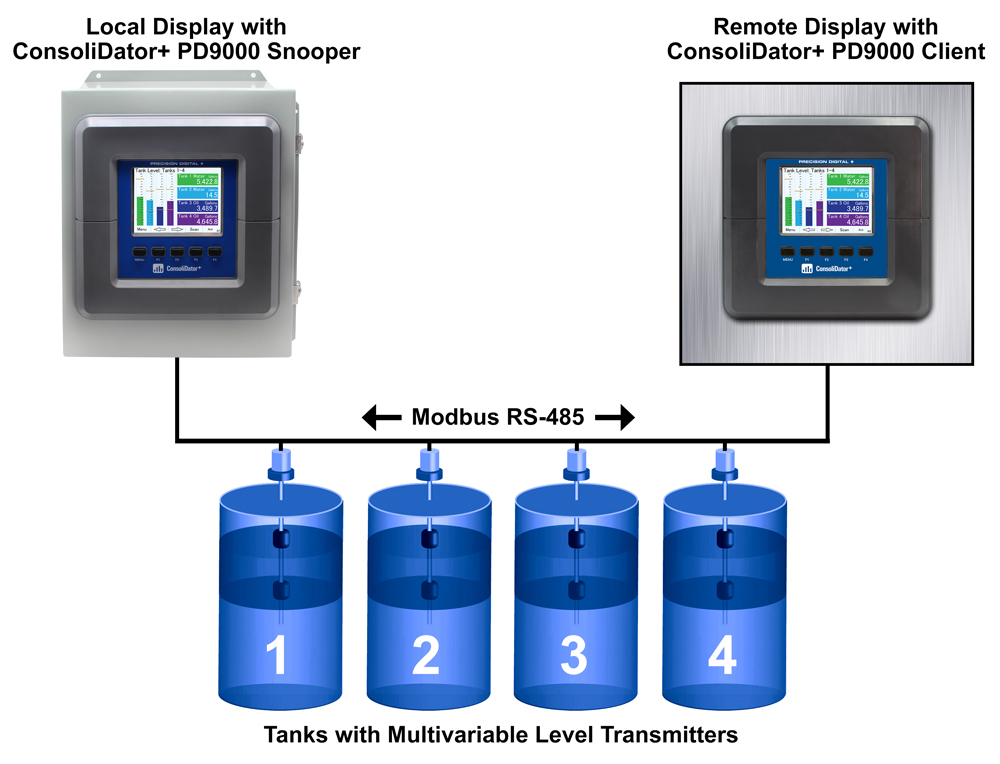 ConsoliDator+ Modbus Client, Snooper, and Spoofer