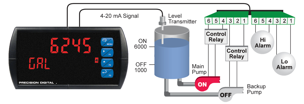 The ProVu PD6000 Showing Pump Alternation in a Tank Level Application