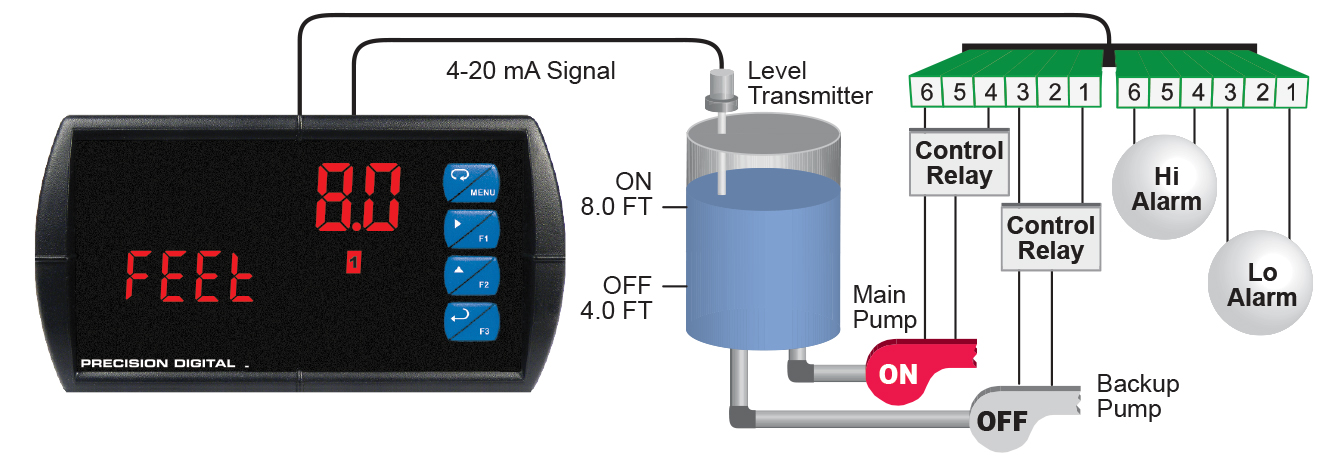 ProVu PD6000-6H7 Process Meter