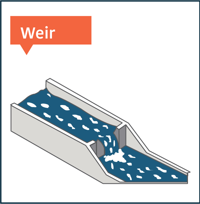 Weir Diagram