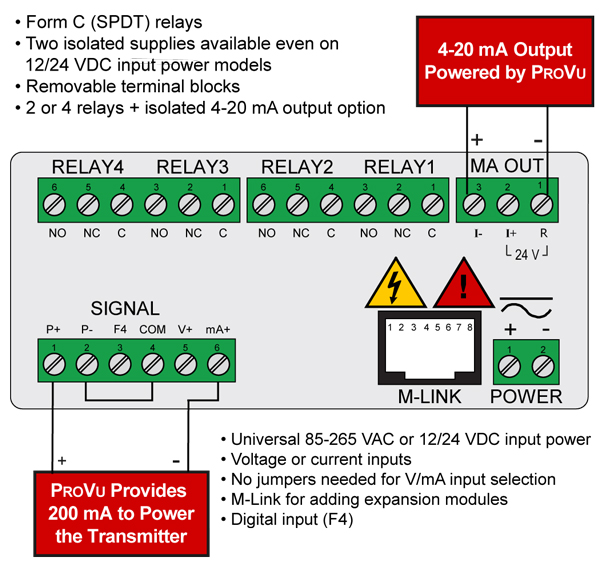 24 VDC Transmitter Power Supply