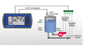 Pump Control with the Loop Leader