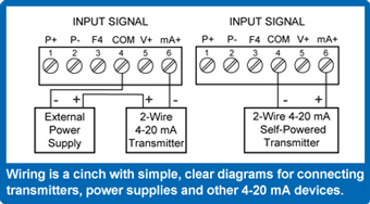 4-20 mA input connection diagrams
