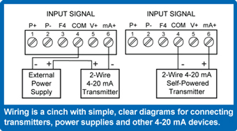 Precision Digital's New Quick Start Guides | Precision Digital