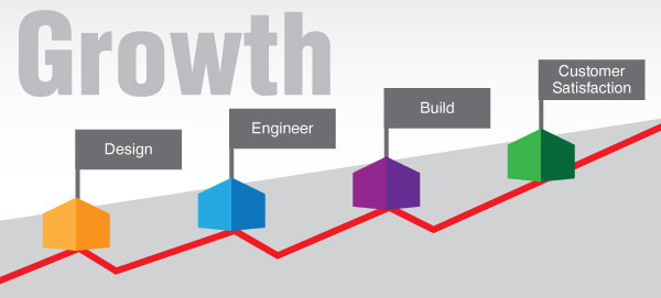 growth chart