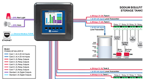 Ultimate Control of Water and Wastewater with the ConsoliDator+