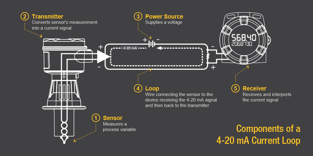 4-20 mA Current Loop Components
