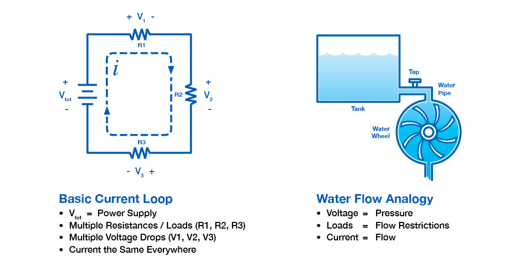 Flow Analogy