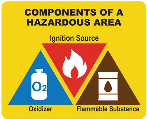 Electrical Hazardous Area Classification Chart