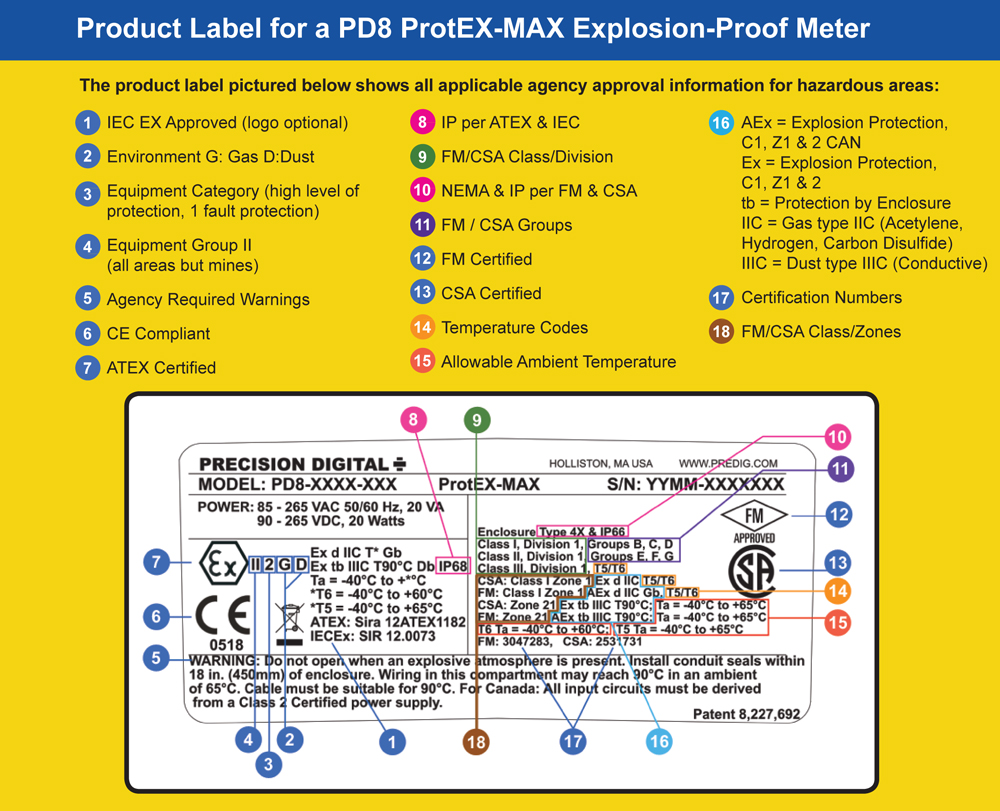 European Hazardous Area Classification Chart