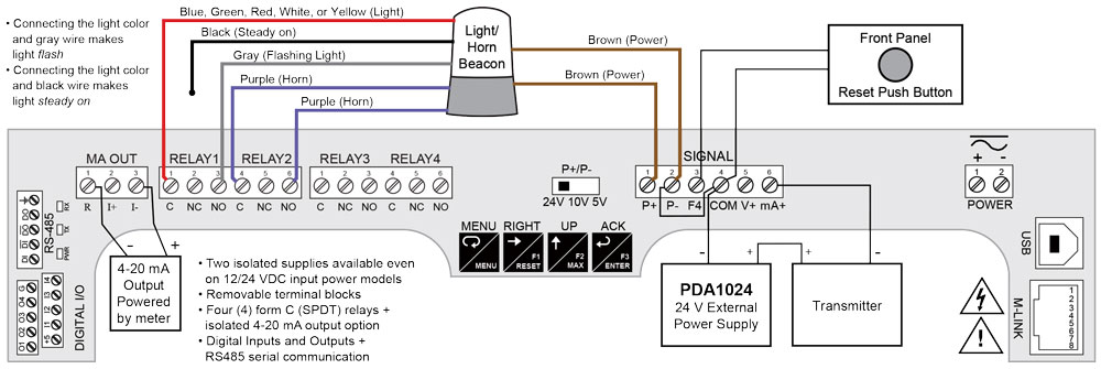 Wiring Connections for Transmitter Powered by External Source