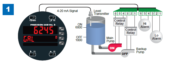 Multi-Pump Alternation