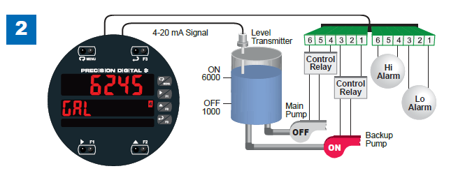Multi-Pump Alternation