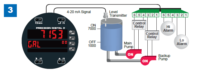 Multi-Pump Alternation