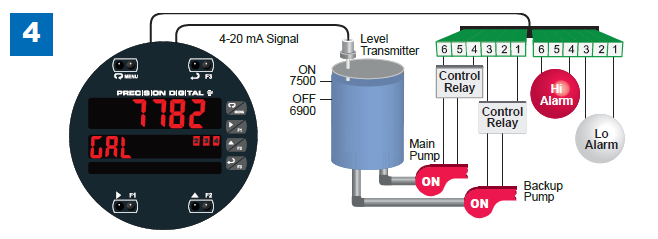 Multi-Pump Alternation