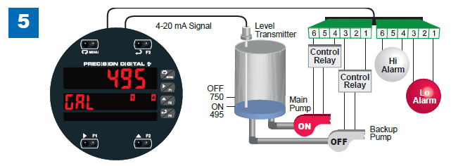 Multi-Pump Alternation