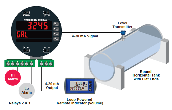 Round Horizontal Tank Volume Linearizer