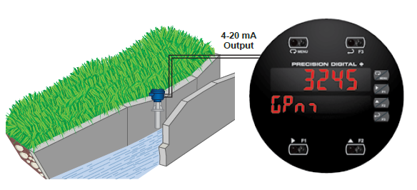 Open Channel Flow Rate Indication