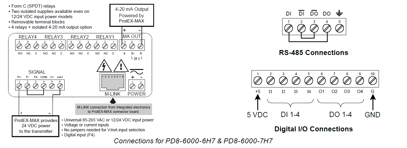 PD8-6000 Connections