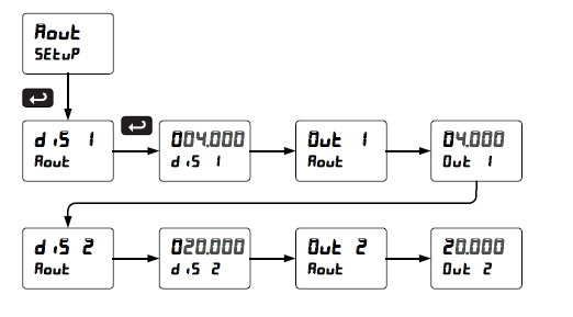 Front Panel Push Programming