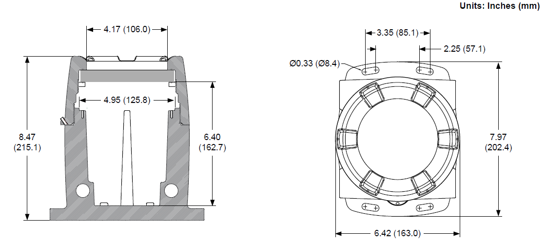 Dimensions