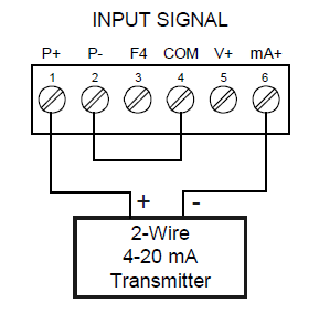 Meter Powers Transmitter