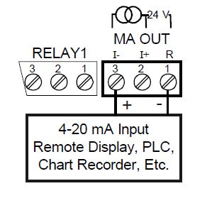 Meter Powers 4-20 mA Output
