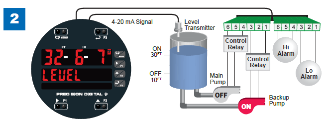 Multi-Pump Alternation