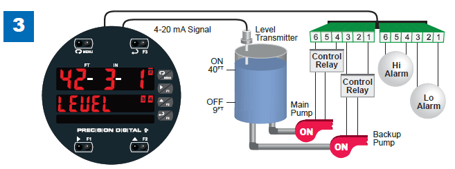 Multi-Pump Alternation