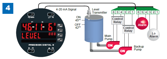 Multi-Pump Alternation