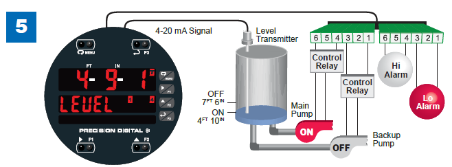 Multi-Pump Alternation