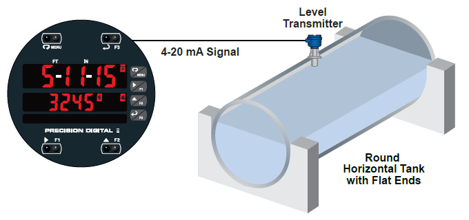 Round Horizontal Tank Linearization