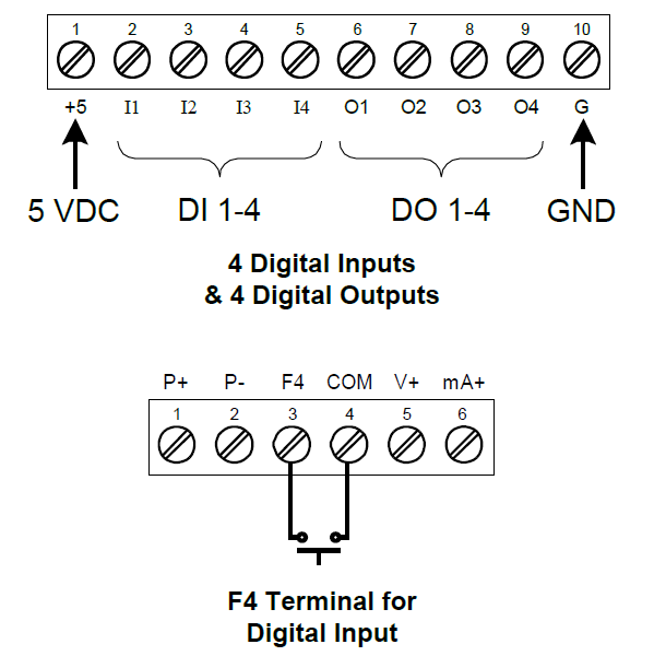 Built-in Inputs/Outputs