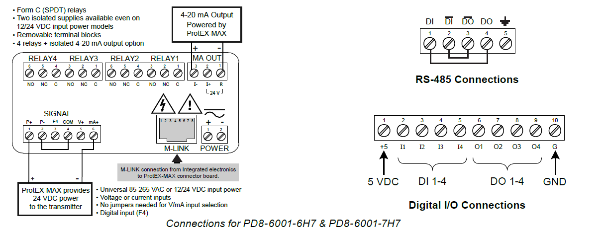 PD8-6001 Connections