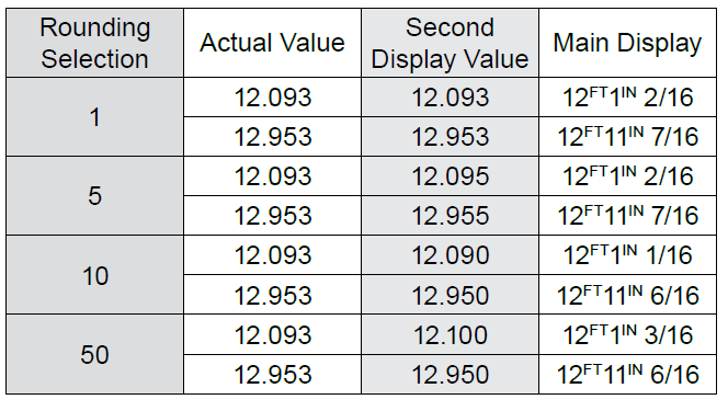 Rounding Feature