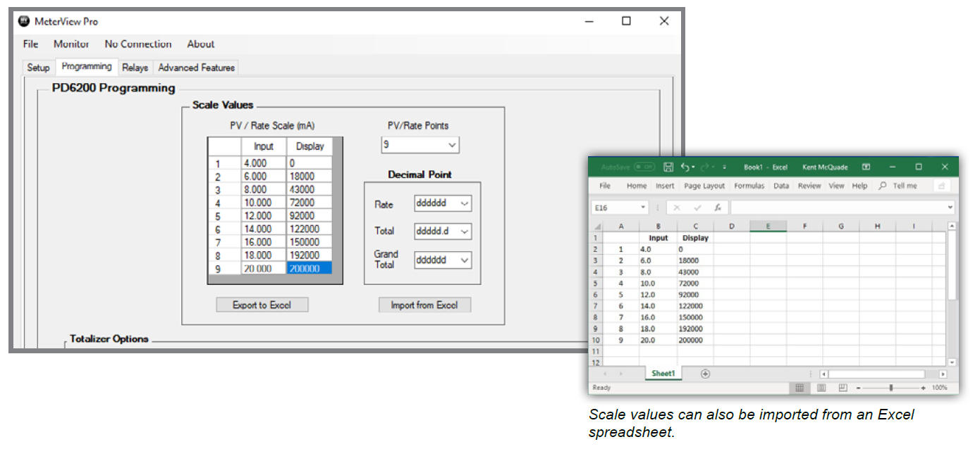 32-Point Linearization