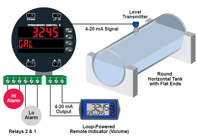 Round Horizontal Tank Volume Linearizer