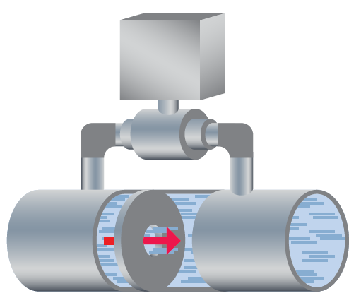Round Horizontal Tank Volume Linearizer