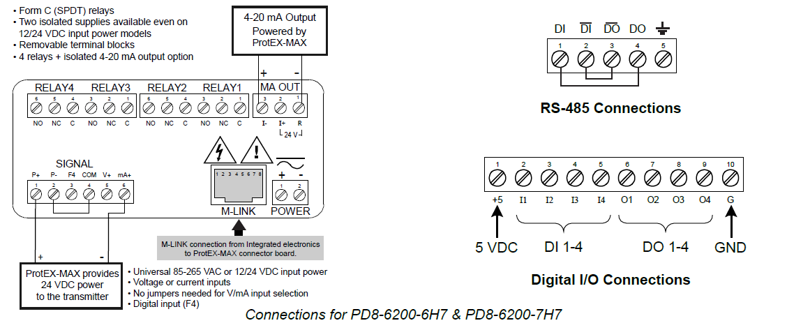 PD8-6000 Connections