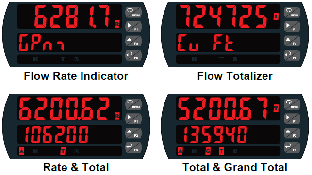 Display Flow, Total, Grand Total