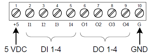 Total Reset via Digital Input