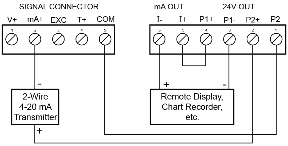 4-20 mA Output & Input Signal Powered by Meter