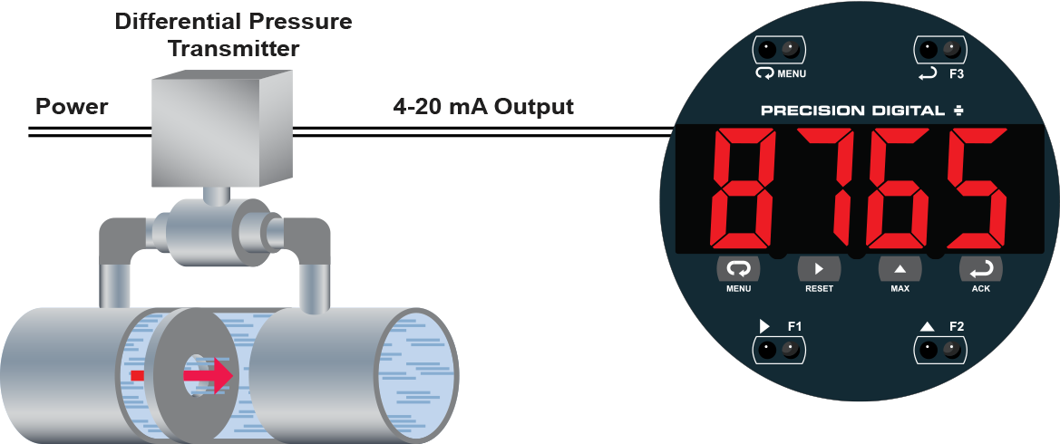 Display Flow Rate From a DP Transmitter