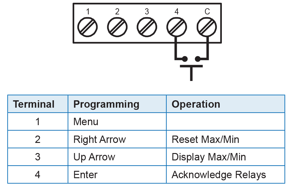 External Button Contacts and Operation Table