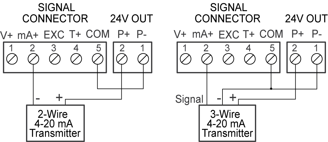 Transmitter Powered by Internal Supply (optional)