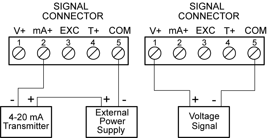 Transmitter Powered by External Supply