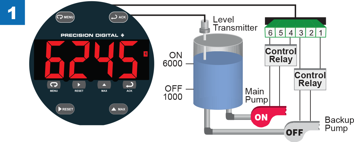 Pump Control Step 1