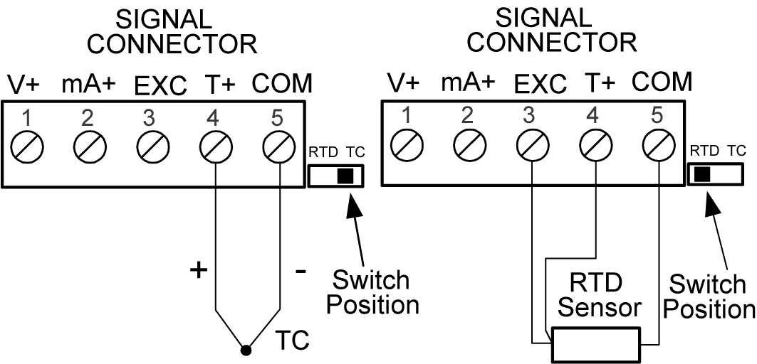 Thermocouple and RTD Inputs Switch Position