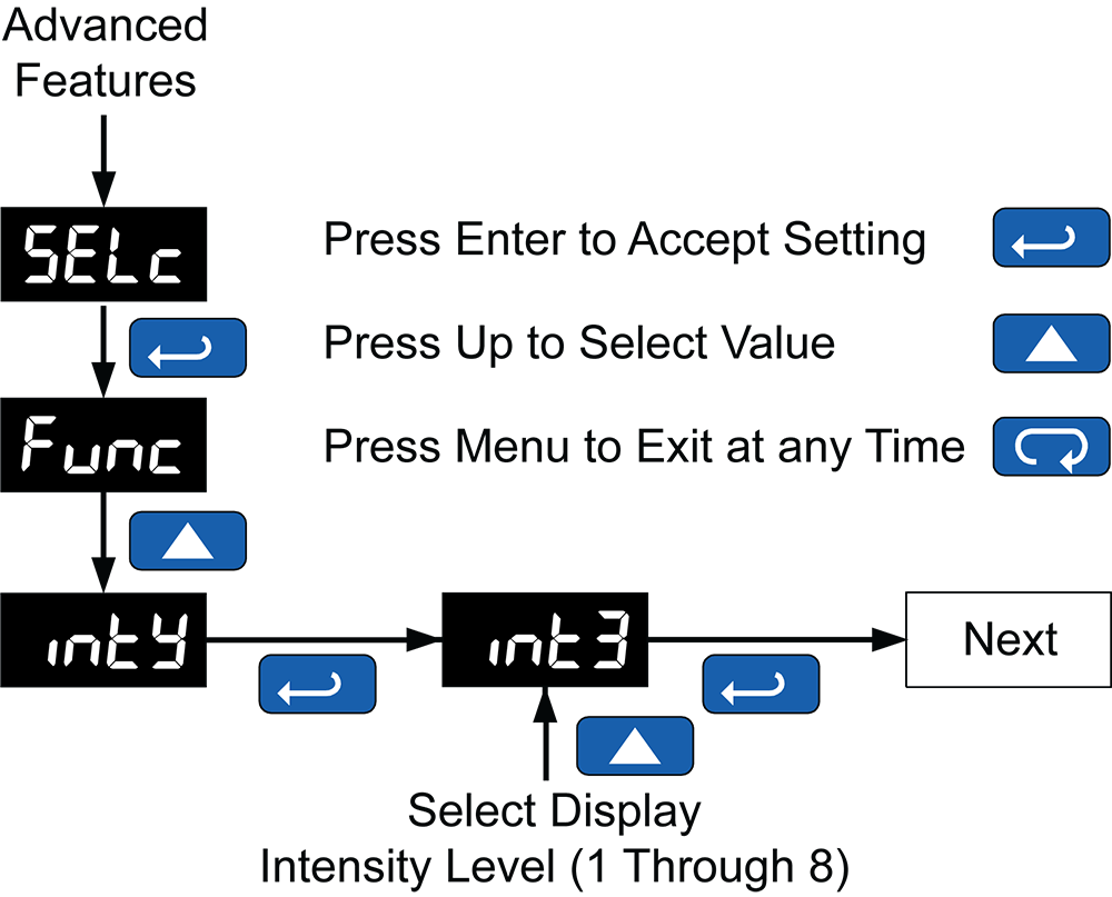 Display Intensity Programming Menu