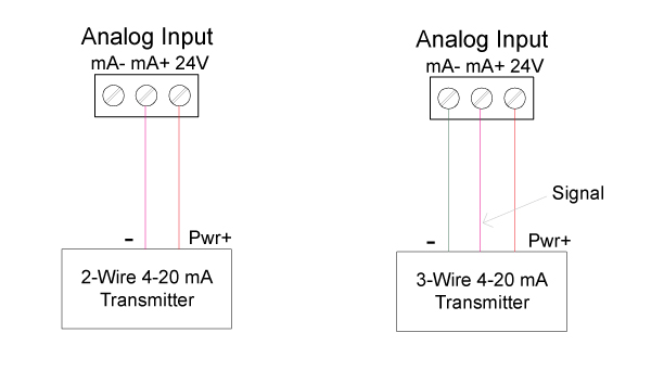 Transmitter Powered by External Supply or Self-Powered